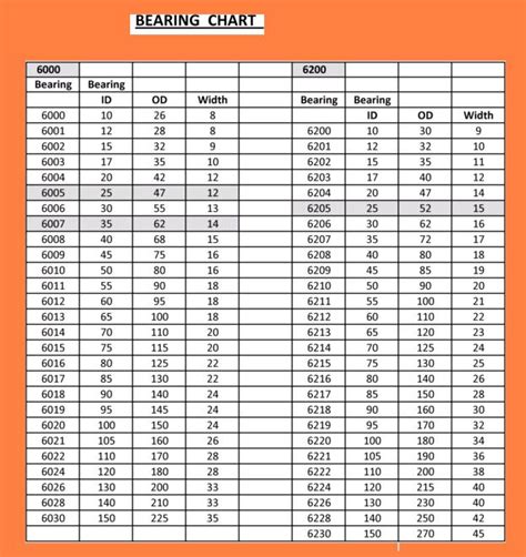 rod bearing thickness chart